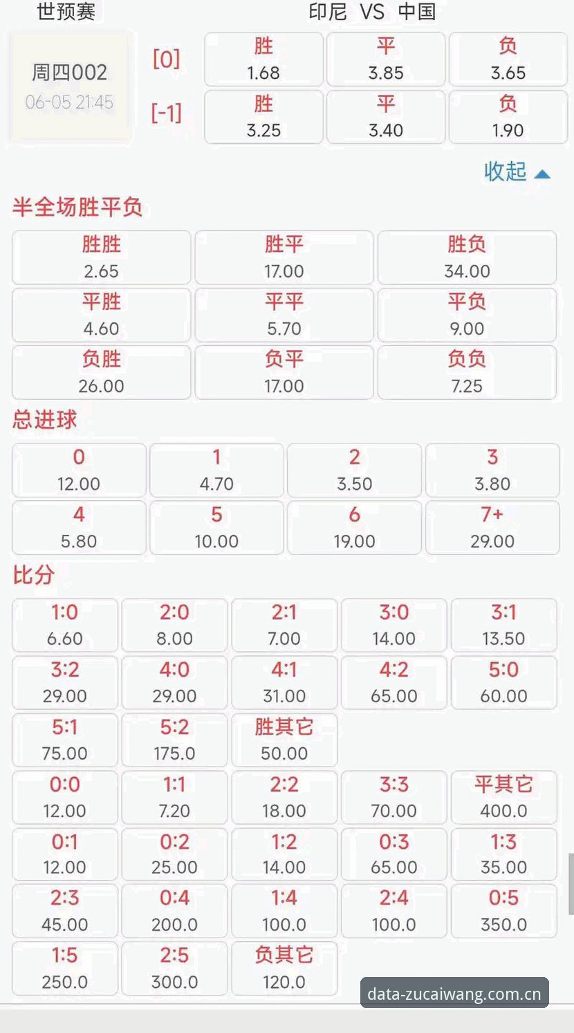 足彩竞彩平台赔率分析最新动态：深度解读数据背后的博弈逻辑